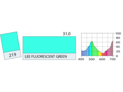 LEE Filters 219 Fluorescent Green PAR