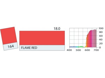 LEE Filters 164 Flame Red PAR