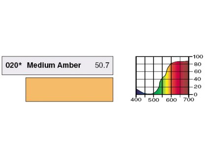 LEE Filters HT020 Medium Amber PAR
