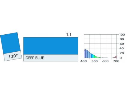 LEE Filters HT120 Deep Blue BCM