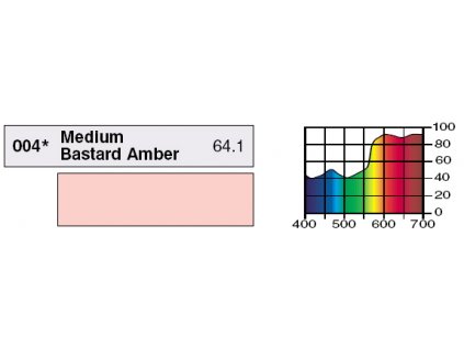 LEE Filters HT004 Med.Bastard Amber ROLE