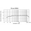 Shure SM94-LC