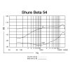 Shure Beta 54