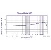 Shure Beta 98/S