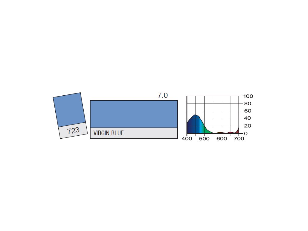 LEE Filters 723 Virgin Blue BCM