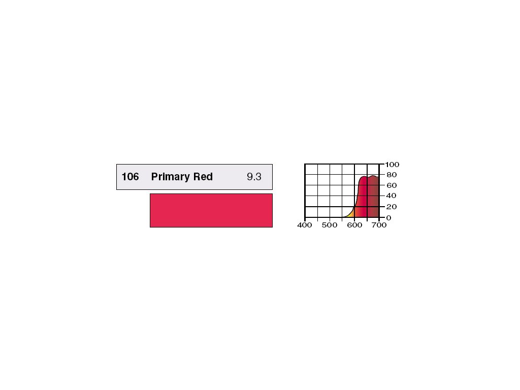 LEE Filters 106 Primary Red PAR