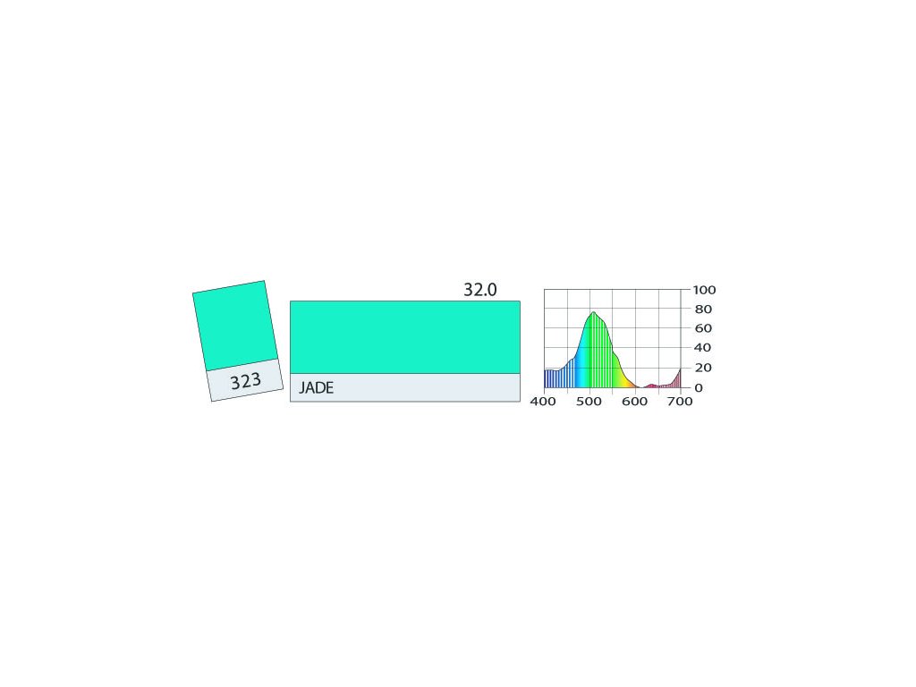 LEE Filters 323 Jade ROLE