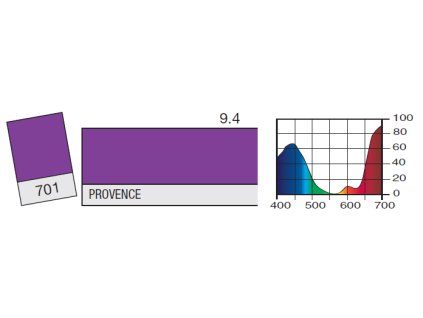 LEE Filters 701 Provence BCM