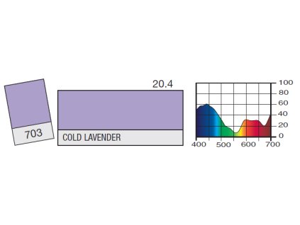 LEE Filters 703 Cold Lavender BCM