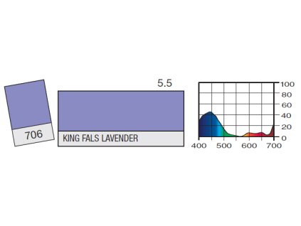 LEE Filters 706 King Fals Lavender PAR