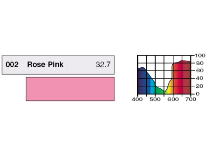 LEE Filters 002 Rose Pink BCM