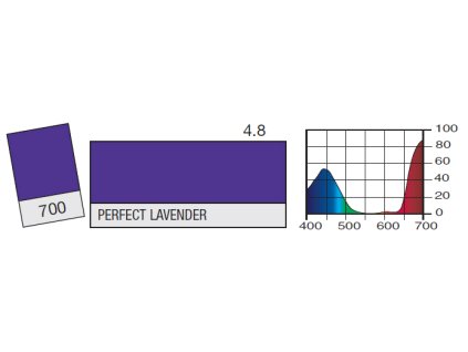 LEE Filters 700 Perfect Lavender BCM