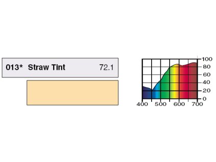 LEE Filters 013 Straw Tint PAR