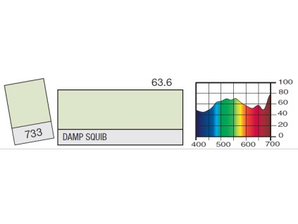 LEE Filters 733 Damp Squib BCM