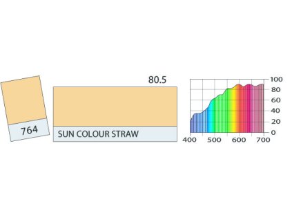 LEE Filters 764 Sun Colour Straw ROLE