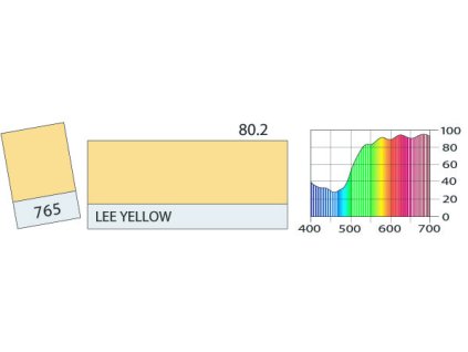 LEE Filters 765 Lee Yellow PAR