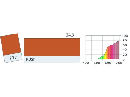 LEE Filters 777 Rust BCM