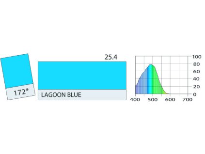 LEE Filters 172 Lagoon Blue BCM