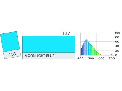 LEE Filters 183 Moonlight Blue BCM