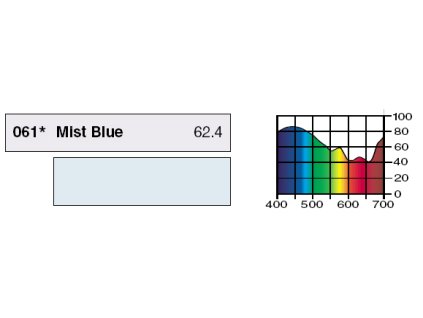 LEE Filters 061 Mist Blue PAR