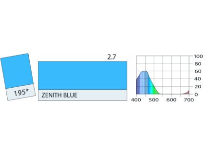 LEE Filters 195 Zenith Blue BCM