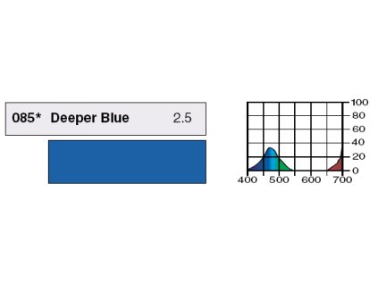 LEE Filters 085 Deeper Blue PAR