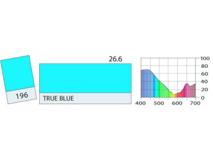 LEE Filters 196 True Blue BCM