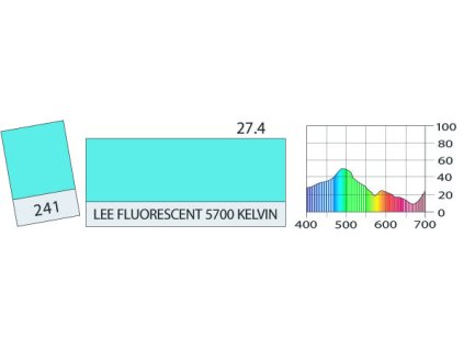 LEE Filters 241 Lee Fluorescent 5700K PAR