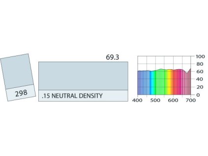 LEE Filters 298 .15 Neutral Density ROLE