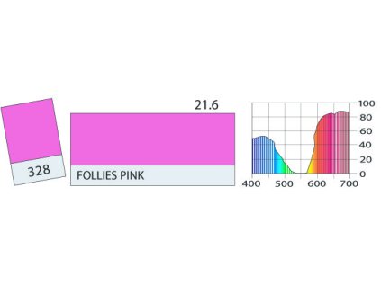 LEE Filters 328 Follies Pink BCM