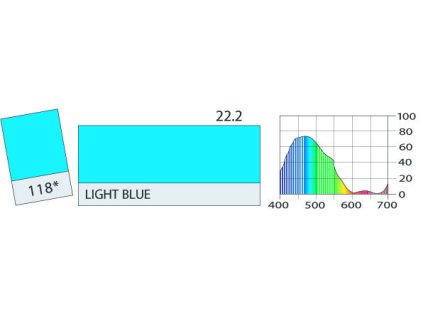 LEE Filters 118 Light Blue BCM