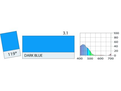 LEE Filters 119 Dark Blue ROLE