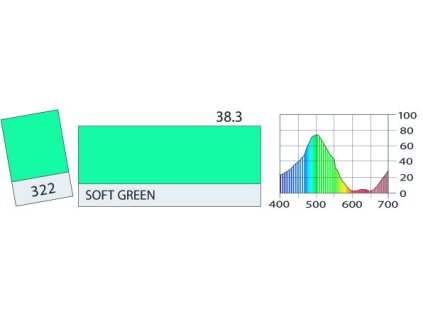 LEE Filters 322 Soft Green ROLE
