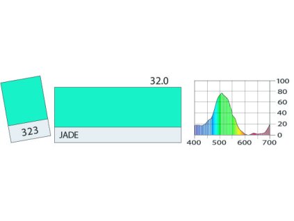 LEE Filters 323 Jade PAR