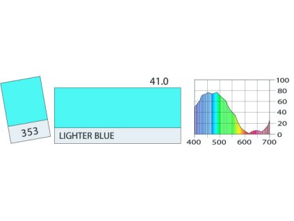 LEE Filters 353 Lighter Blue BCM