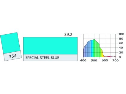 LEE Filters 354 Special Steel Blue BCM