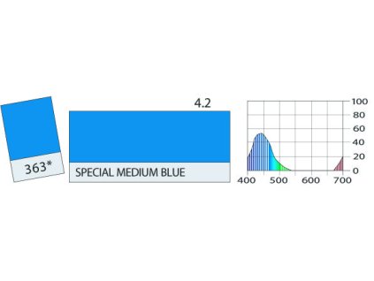 LEE Filters 363 Special Medium Blue BCM