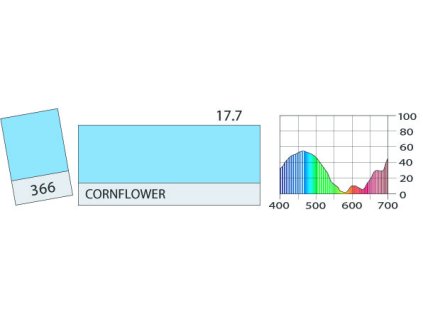 LEE Filters 366 Cornflower BCM
