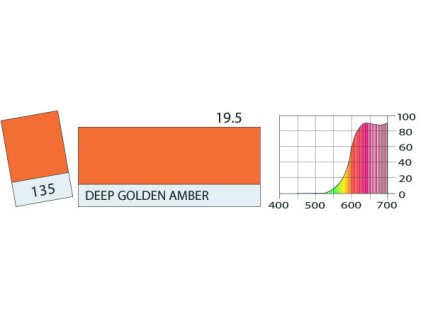 LEE Filters 135 Deep Golden Amber BCM