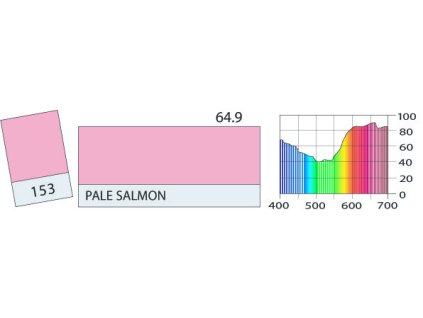 LEE Filters 153 Pale Salmon BCM