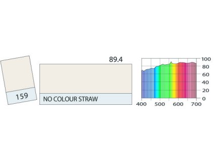 LEE Filters 159 No Colour Straw ROLE