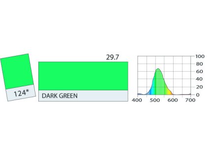 LEE Filters HT124 Dark Green BCM