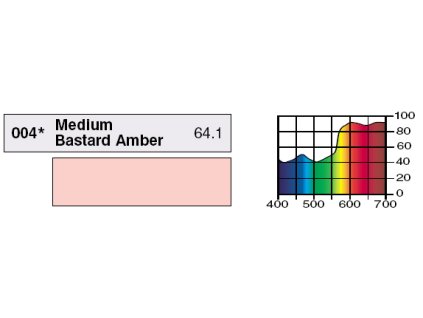 LEE Filters HT004 Med.Bastard Amber PAR