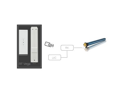 Screen Line REMOTE Kit RF