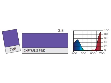 LEE Filters 798 Chrysalis Pink BCM