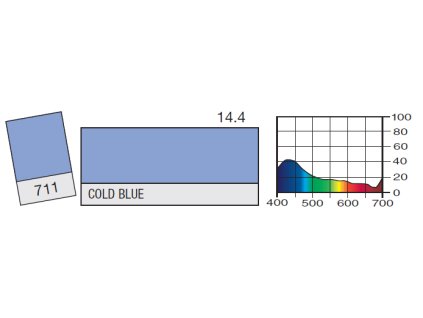 LEE Filters 711 Cold Blue PAR