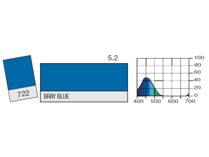 LEE Filters 722 Bray Blue PAR