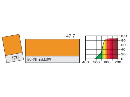 LEE Filters 770 Burnt Yellow BCM
