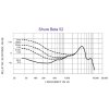 Shure Beta 52A
