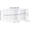 Shure Beta 98D/S